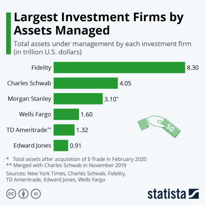 Asset managers world largest ahead thinking institute source