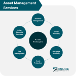 Asset management assets company finance managers process plan does manage role importance benefits