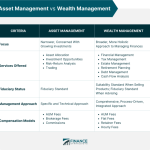 Wealth investment dotoji techicy